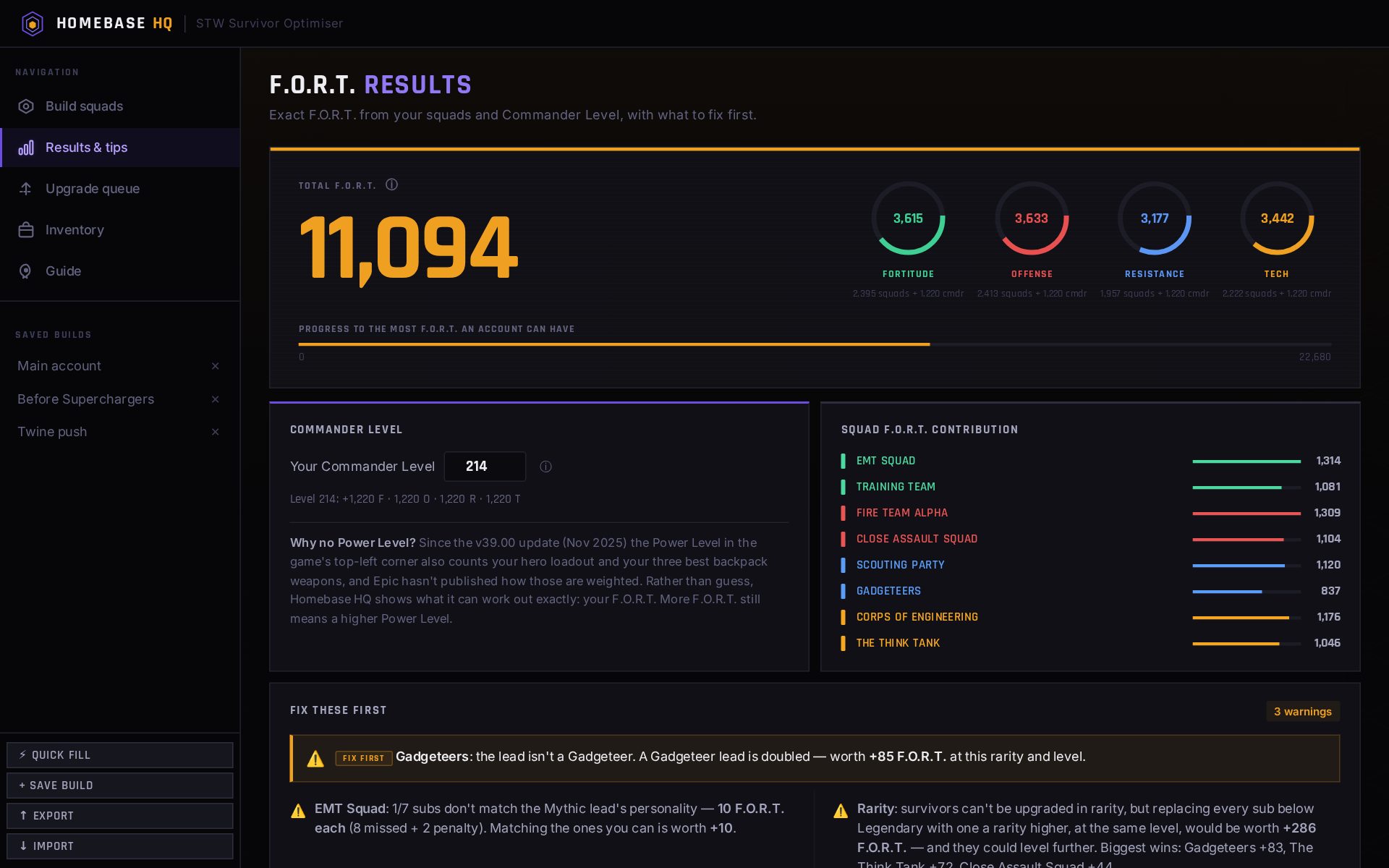 Homebase HQ's results screen: a total F.O.R.T. of 11,094 in large amber figures, four dials for Fortitude, Offense, Resistance and Tech, each squad's contribution listed beside it, and a list of what to fix first underneath.